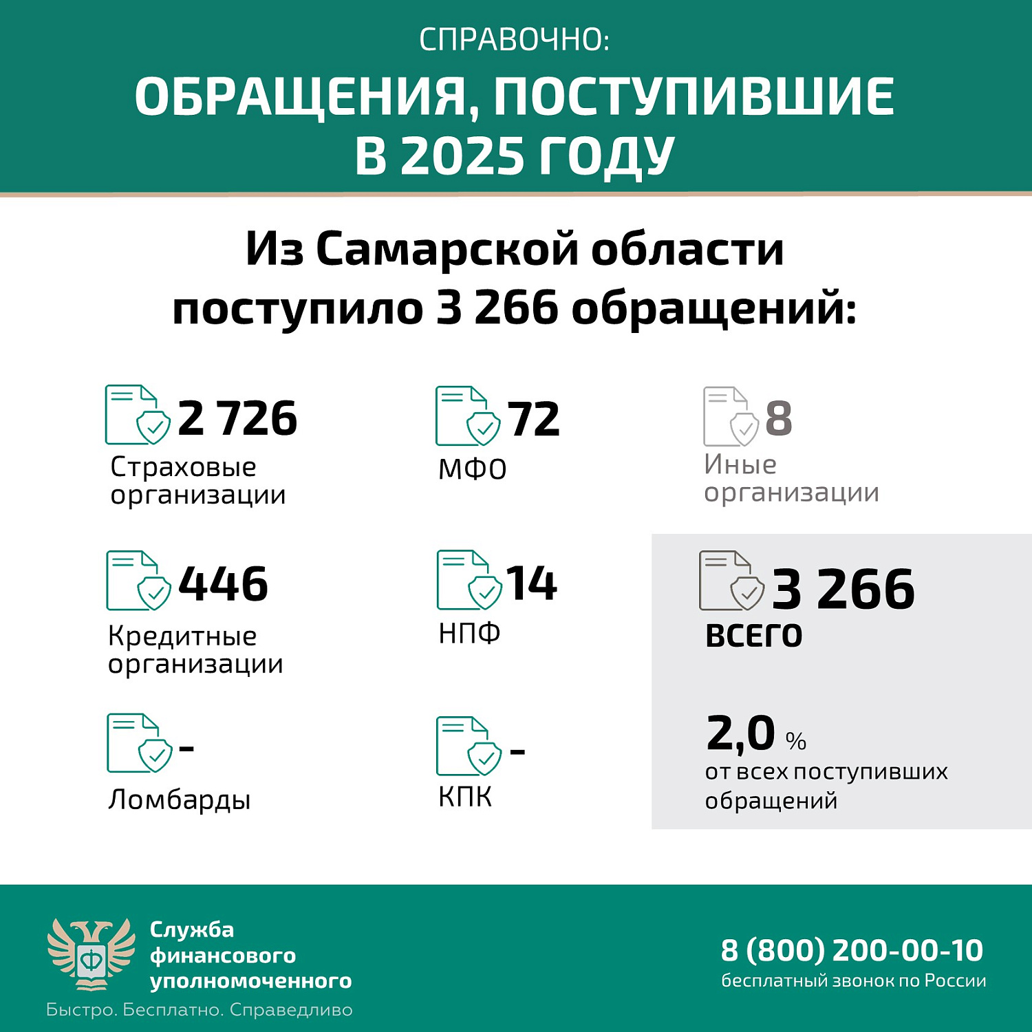 Региональное ГКУ «Центр по делам ГО, ПБ и ЧС» разъясняет!